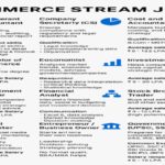 Commerce Stream Jobs