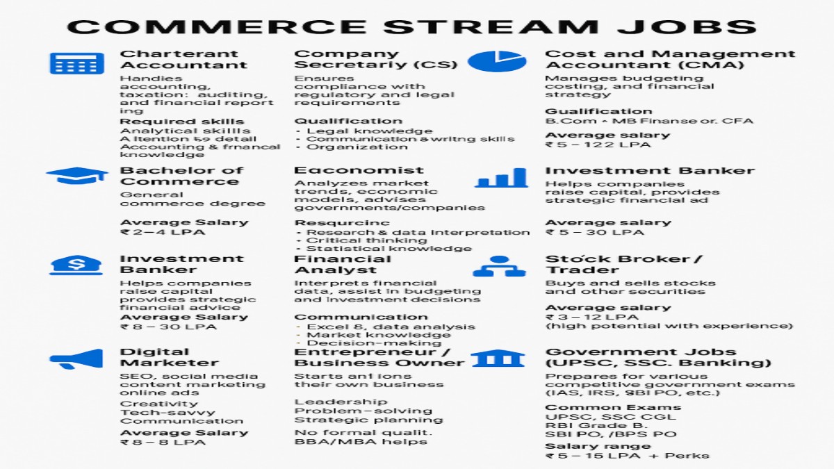 Commerce Stream Jobs