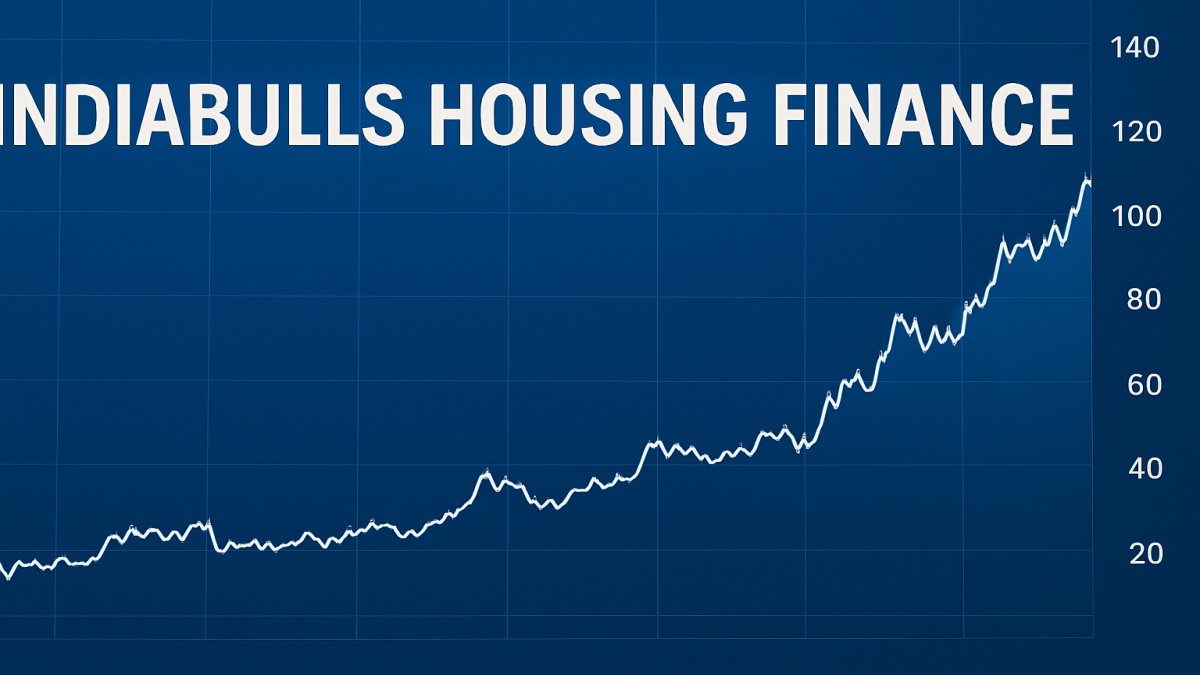 Indiabulls Housing Finance Share Price